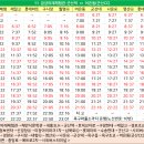 남북로~중앙로 이미지