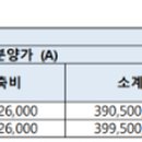 (주)장형건설