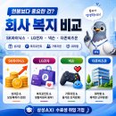[🚨삼성AXI에서 알려드림] SK하이닉스·LG전자·넥슨·더존비즈온 회사 복지 비교, 연봉 말고 '이것'까지...
