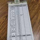 CU전대상대점 | 광주 대인동 쯔양맛집 금성식당 후기