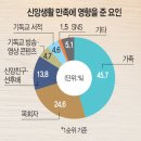 “신앙생활 만족에 영향 준 요인은 카톡보다 가족” 이미지