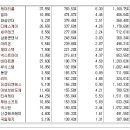 [2016년 5월 10일 화 - 증시데일리] 모닝증시핵심 매일크 (미증시 마감 시황 / 전일증시 마감 시황 / 특징종목 / 시장추세 / 핵심이슈 등) 이미지