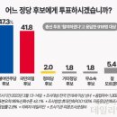 2024 총선 민주당 200석 돌파 예상 이미지