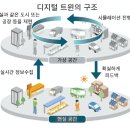 트윈로지스틱스