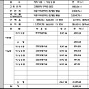 에이스안마시술소 이미지