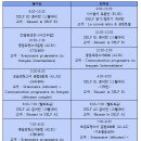 8월 지말선인강 여름대박행사&프랑스어 시간표!! 이미지