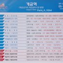 부산은행운봉지점주변(103) | 부산 정 쉐어하우스 ●개금점 주변 편의시설 3분~5분...이디야, 투썸, 은행, 스터디카페, 개금시장...