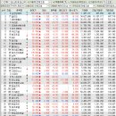 kepco-16-F4-삼성개발1 태양광발전소 | 코스피/코스닥 주식 장 정리 2026년 04월 15일