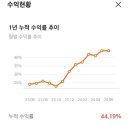 달:하다