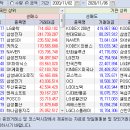 2020.11.02~06 주간 외국인/기관 매매동향 이미지