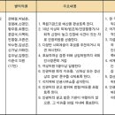 [교회언론회 논평] 국가인권위법 일부 개정 법률안 심각 (크리스천투데이) 이미지