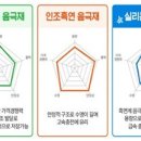 [2024 DAILY PICK 제151호] 'AI 헬스케어 스타트업·벤처기업의 혁신과 글로벌 진출 방안 모색' 등 이미지