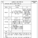 한국주얼리고등학교 이미지