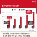 국민치킨 이미지