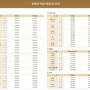 보고보고 | [양양 숙소 추천] 설해원 1박2일 여행 다녀온 후기