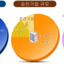 신산가온