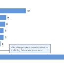 ﻿홈 오피스의 32%가 디지털 자산에 투자 — Goldman Sachs 이미지