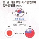 시스템반도체 테마주 STS반도체 넥스트칩 동부하이텍 아나패스 텔레칩스 디아이 세계시장에서 1위로 도약하기 위한 정부의 핵심사업으로 커가는 테마 이미지