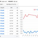 한솔아파트 버스정류장앞 이미지