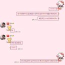 럽썸네일 | 블로그 제목을 못지어서 제출 못할뻔했어요