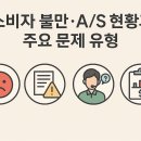 한국통계분석 | 음식물처리기 브랜드별 소비자 불만 A/S후기 및 통계 분석