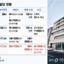 머니빌딩 이미지