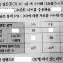 이한검과학전문학원 이미지
