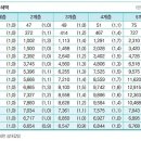 국민연금 혜택 가장 많이 받는 X세대 이미지