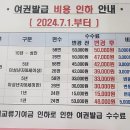 7월1일부터 여권 발급 비용 내려감.jpg 이미지