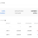마이더스에프앤비 이미지