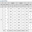 서해로1R 이미지