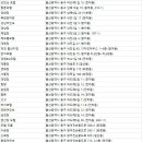 윈드힐(Wind Hill) 이미지