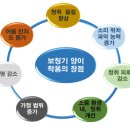 금천독일맑은보청기 이미지
