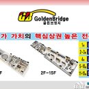골든브릿지공인중개사사무소 네이버블로그
