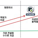 공공용 42 네이버블로그