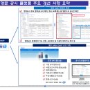 외국인투자자의 자본시장 접근성 제고를 위해 영문 DART의 컨텐츠를 확대하고 개방형 데이터 플랫폼을 새롭게 제공합니다 이미지