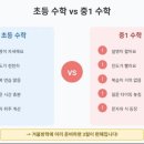 배곧라라중학교 이미지