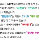 정보처리기사 실기1 | [정보처리기사_실기] 원트 합격 후기 &amp; 공부법 (25-3)(전공자)