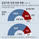 ◆＜一讀＞문재인 임명 공공기관장 57% 임기유지 민심이반 원흉? 이미지