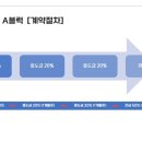 골드캐슬 이미지