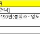 부산영도 (농천산 일산봉 봉래산 태종산 ; 2023-07-01) 이미지