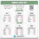 우진풍력 | [이슬투자] 3월 20일 매매일지 (feat. 이슬 투자 인사이트) 포트리밸런싱