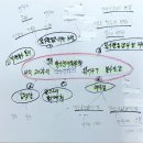 영어동화로 떠나는 세계여행 이미지