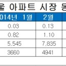 불안감 큰 주택시장, 비관적이진 않다 이미지