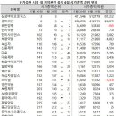 유가약품 이미지