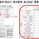 (주)원메디컬파트너 이미지