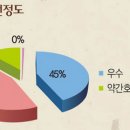 향기나무한의원 이미지