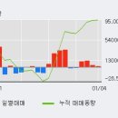 (주)경신이엔지