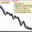 파동