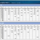 2022 대전비익조클럽 하반기 연습 10,11,12차 조종 9,10,11차 리그전 현황 이미지